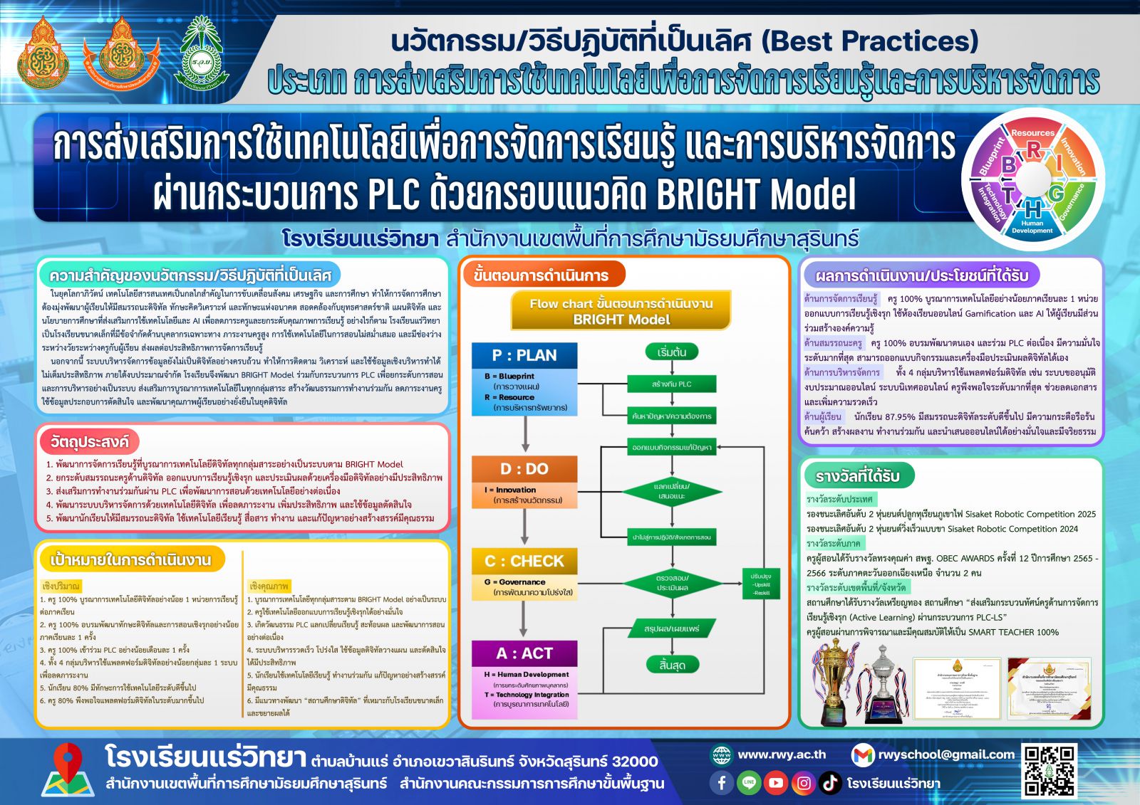 การส่งเสริมการใช้เทคโนโลยีเพื่อการจัดการเรียนรู้และการบริหารจัดการ